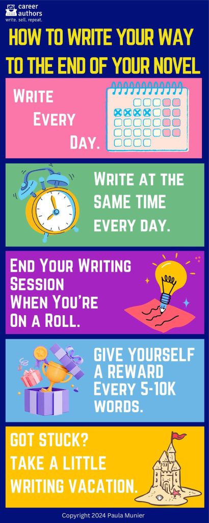 Illustrated guide titled How to Write Your Way to the End of Your Novel. The guide includes a series of steps with accompanying colorful illustrations: 1 & 2. Write every day in a set time - represented by an illustration of a calendar and clock, indicating scheduling and consistency. 3. End sessions mid-inspiration - depicted by a pencil poised above unfinished lines on paper, symbolizing creativity left flowing for the next session. 4. Reward yourself every 5-10K words - illustrated with a gift box wrapped with ribbon, suggesting celebration and motivation after reaching writing milestones. 5. Take writing breaks if stuck - shown through an image of a writer hiking up a picturesque trail, illustrating refreshing mind breaks away from writing.