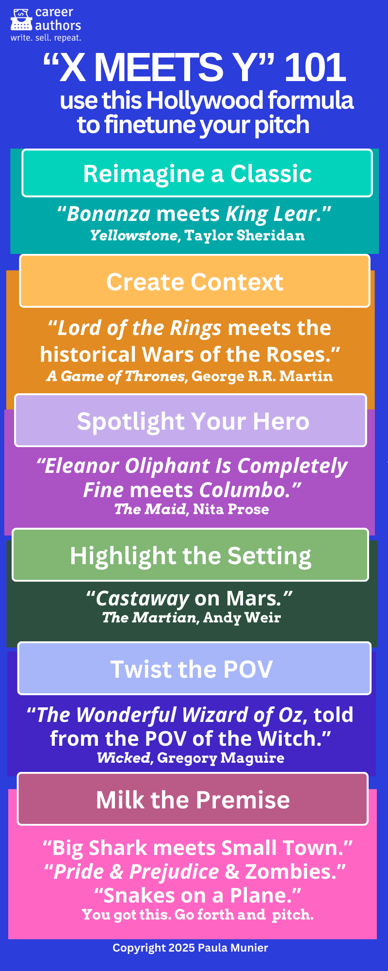 A graphic with a blue background. In the center, bold white text reads: ‘X MEETS Y’ 101 use this Hollywood formula to finetune your pitch. In the top left corner, there is a small white icon of a typewriter. Below the icon, in smaller white text, it says: career authors write. sell. repeat.